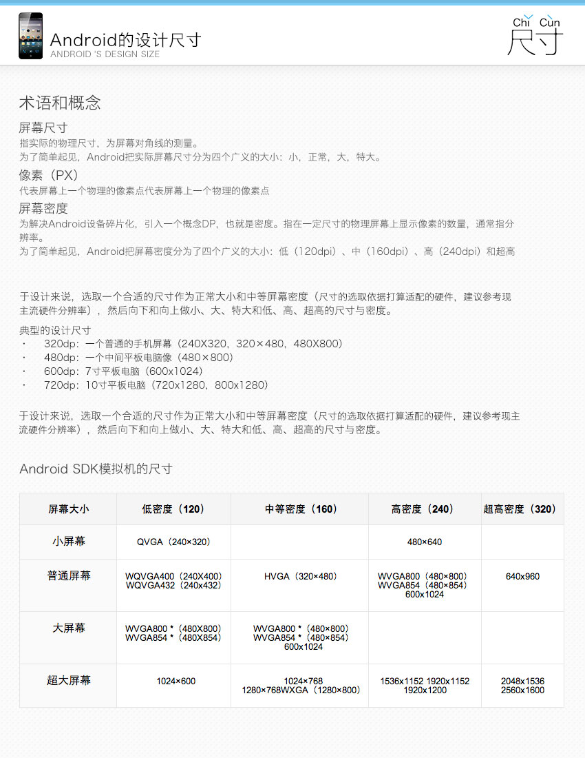 Android设计规范尺寸说明