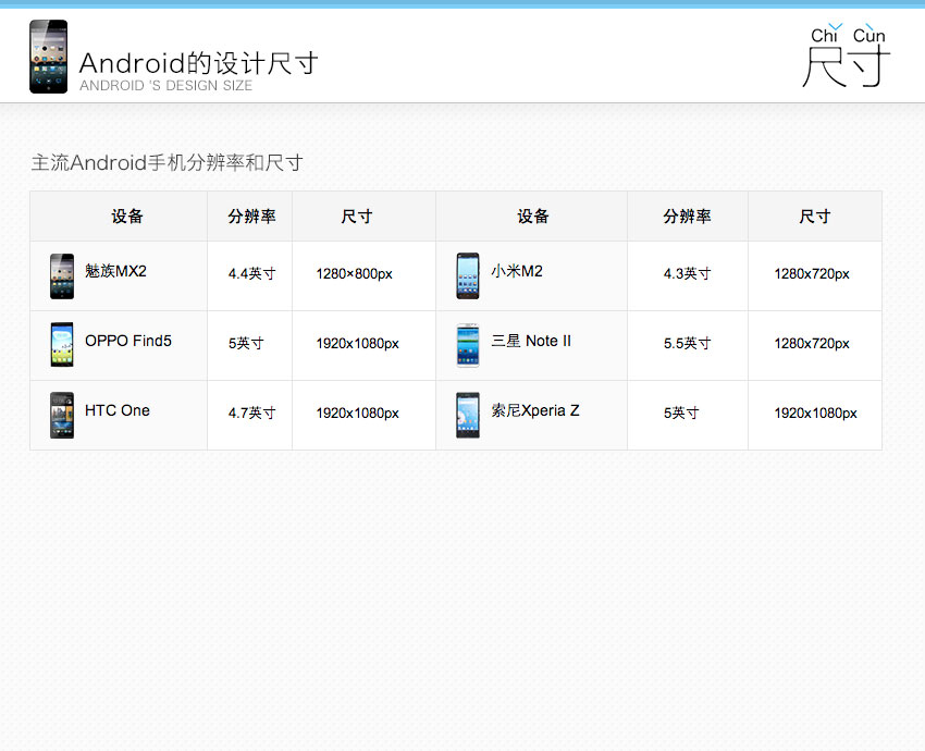 Android设计规范尺寸说明