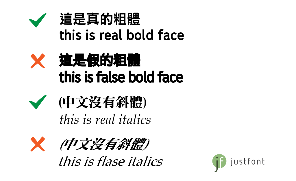 强调重点该用粗体、下划线还是斜体？