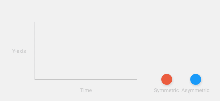 全新Material Design 官方动效指南完整版