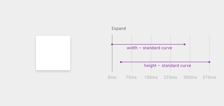 全新Material Design 官方动效指南完整版