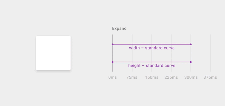 全新Material Design 官方动效指南完整版