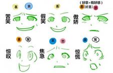 绘画教程：简单表情画法
