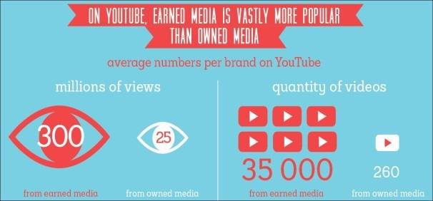 ����߹���Ч�ʣ�������ֹͣ�����߼��£�