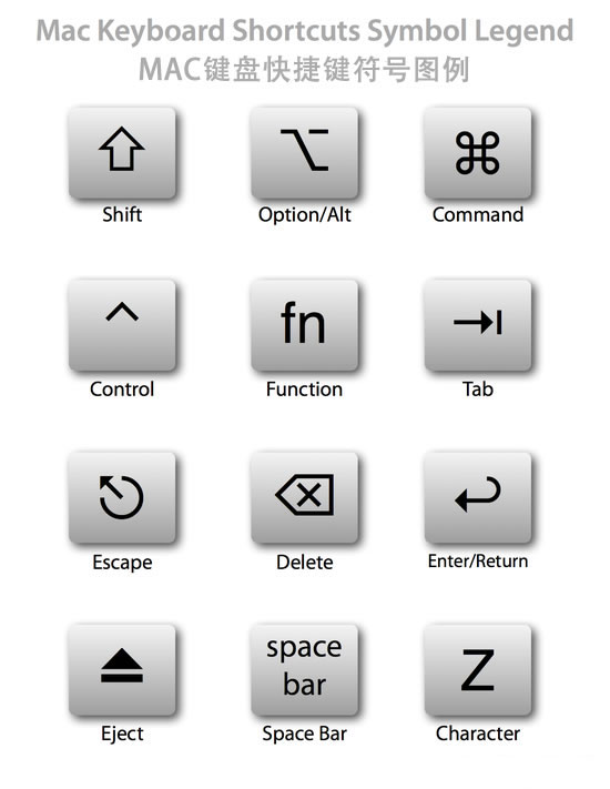 keyboard-shortcuts-symbol-legend.jpg