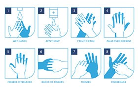 12步洗手步骤示意图，AI源文件